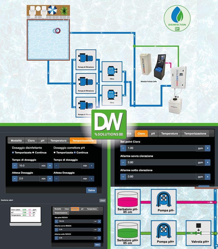 Immagine di DW Solutions con tecnologie per la gestione e automazione delle piscine